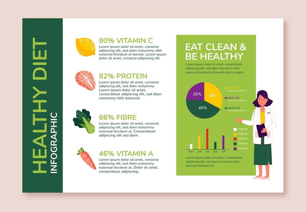 Nourishing Your Body: A Guide to Cycle Syncing Food Chart